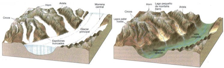 Relieve formado por la retirada de glaciares
