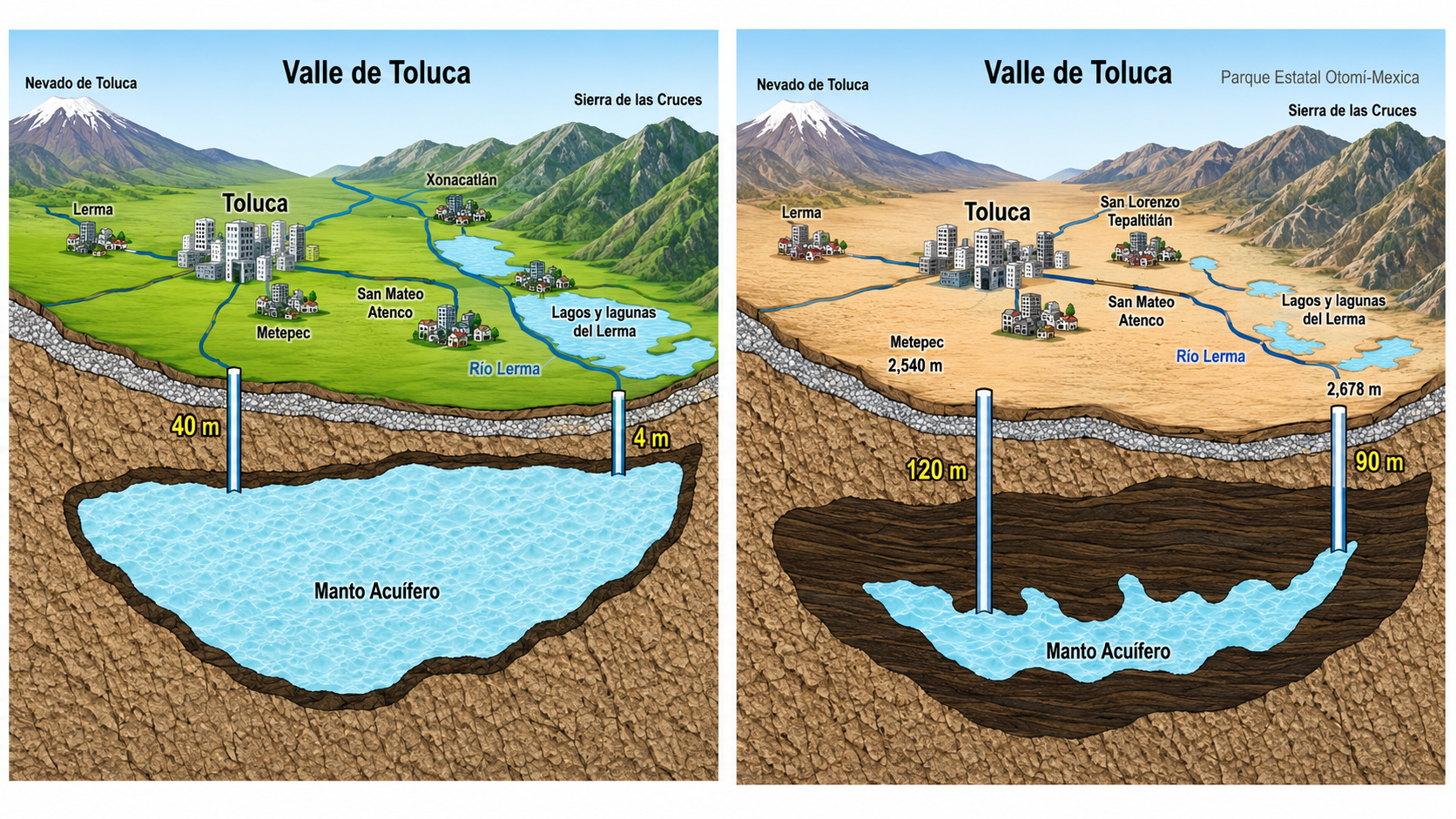 Sobreexplotación del acuífero del valle de Toluca (México)