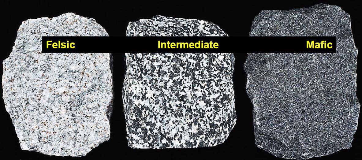 Variación del color de una roca ígnea según la proporción de minerales oscuros (máficos) y claros (félsicos) y su contenido en SiO2