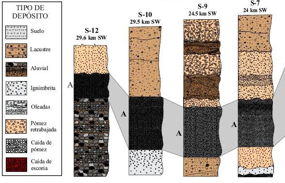 Ejemplos de columnas litoestratigráficas